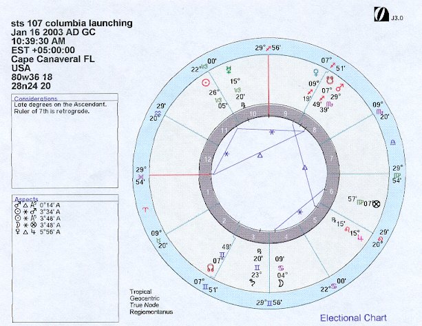 COLUMBIA CHART