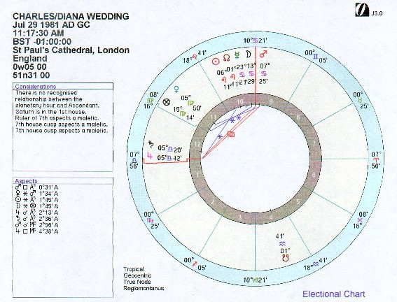 matrimonio príncipe Carlos y Lady Diana red